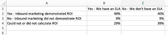 Cómo ingresar datos en una hoja de cálculo de Excel